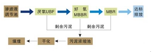 污泥干燥机，污泥干化机流程图